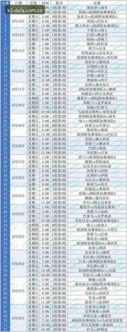 大发K3值得信赖怎么下载 世界杯观赛签证难题指南:在大发快三官网深度解读赛事背后的现实挑战