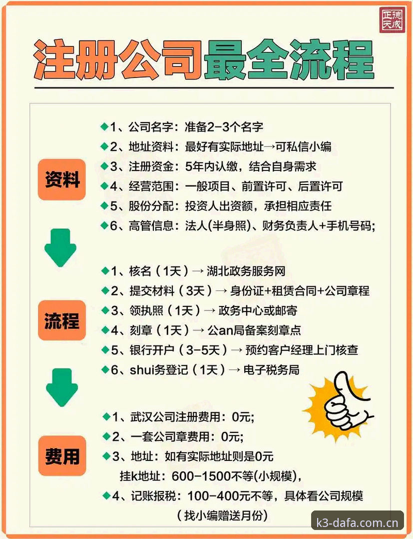 大发K3官方网站注册 大发快三官网怎么注册?资深用户分享K3平台完整注册体验