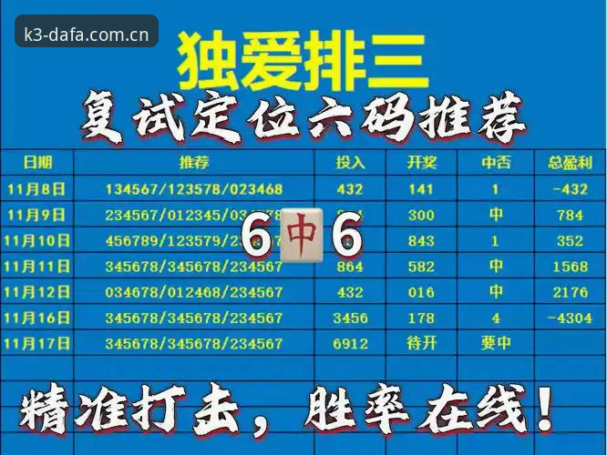 K3彩票下载哪个好 大发快三官网选站指南:K3彩票下载哪个好的5个关键判断标准